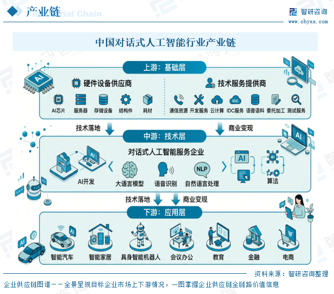 2026年中国对话式人工智能行业发展历程、产业链、市场规模及未来趋势分析：行业维持高速扩容态势[图]图10