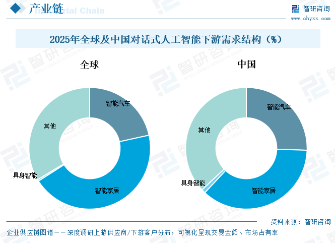 2026年中国对话式人工智能行业发展历程、产业链、市场规模及未来趋势分析：行业维持高速扩容态势[图]图11