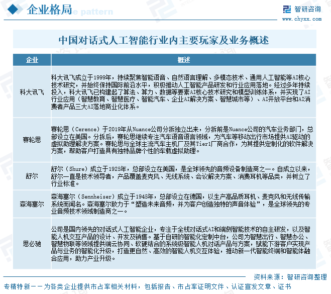 2026年中国对话式人工智能行业发展历程、产业链、市场规模及未来趋势分析：行业维持高速扩容态势[图]图16