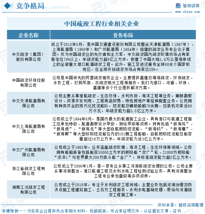 2026年中国疏浚工程行业政策汇总、市场规模及未来发展趋势分析：从港口航道到多元场景，行业规模持续扩容[图]图12