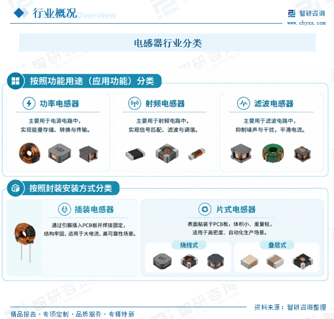 2026年全球电感器行业市场规模、竞争格局及未来前景展望：功率电感器占据电感器行业主要市场份额[图]图4