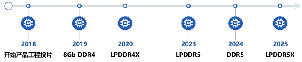 3万亿，史上最大科创板IPO诞生！开盘冲上A股第一图9