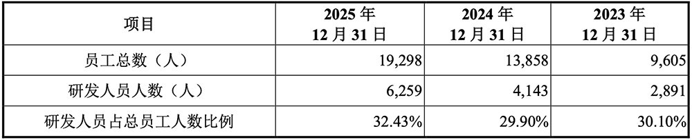 3万亿，史上最大科创板IPO诞生！开盘冲上A股第一图12
