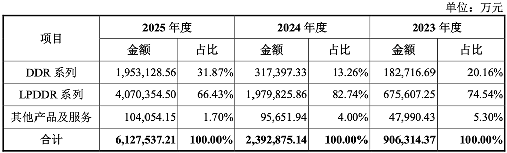 3万亿，史上最大科创板IPO诞生！开盘冲上A股第一图15