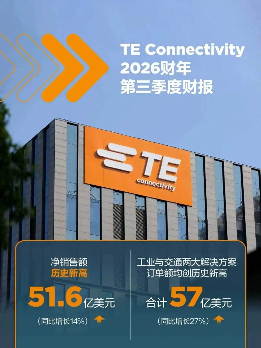 TE Connectivity2026财年第三季度财报图1