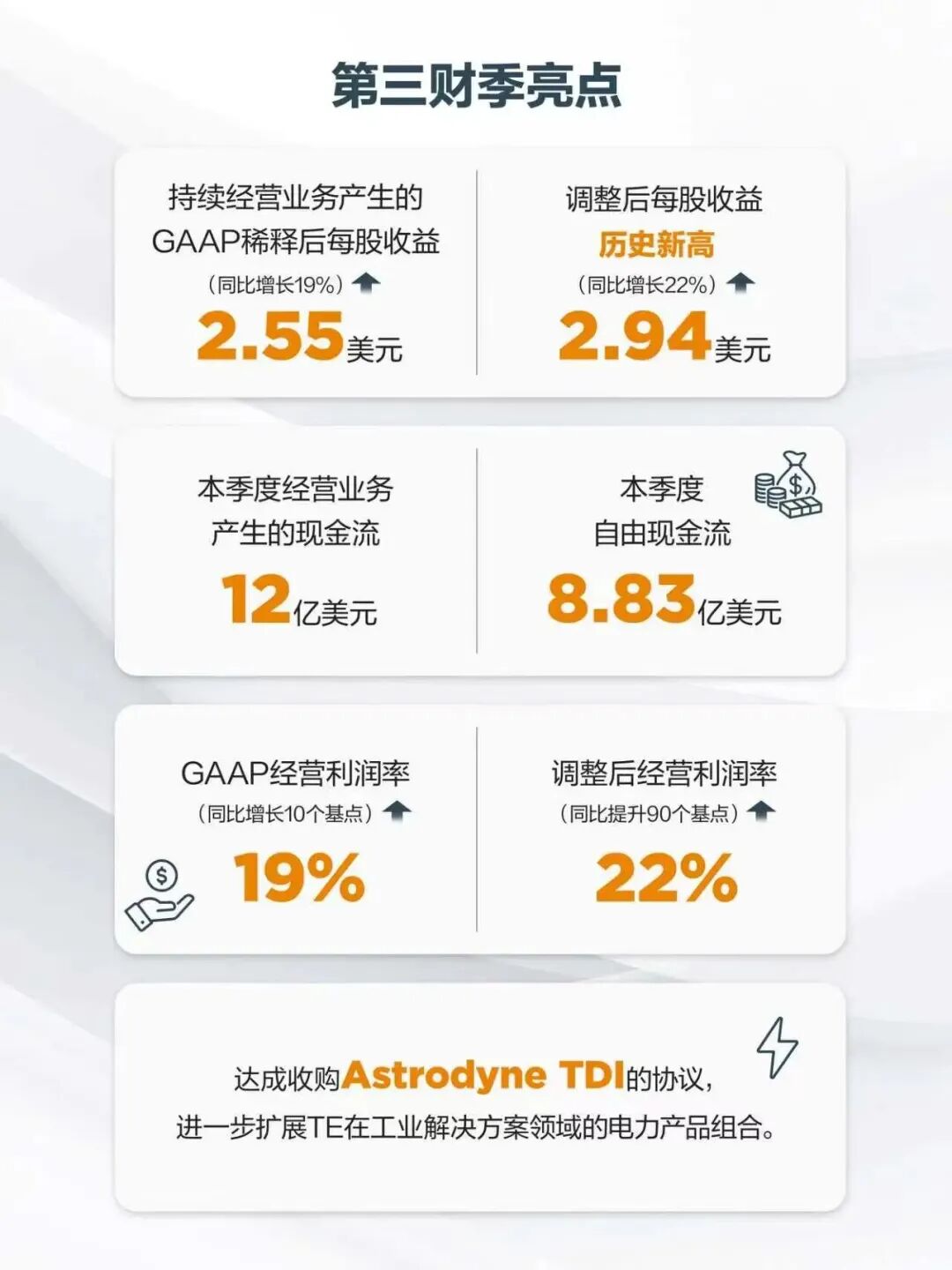 TE Connectivity2026财年第三季度财报图2