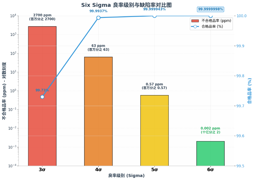 6σ良率,不能靠“碰运气”:ALPS YE让High-Sigma仿真真正跑得起来图2