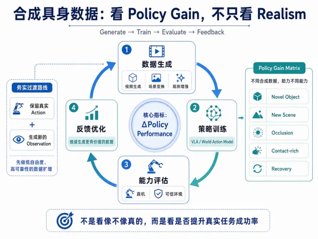 智象梅涛万字访谈深度解析：Robot-first or World-model-first ?图4