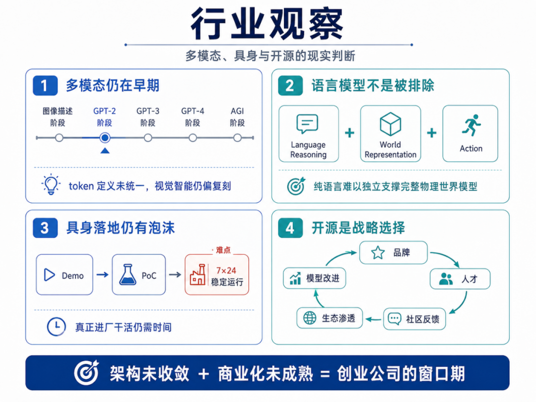 智象梅涛万字访谈深度解析：Robot-first or World-model-first ?图5