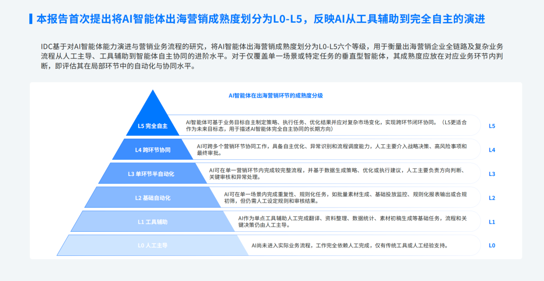 出海企业苦等的可信任AI营销产品，飞书深诺做出来了图2