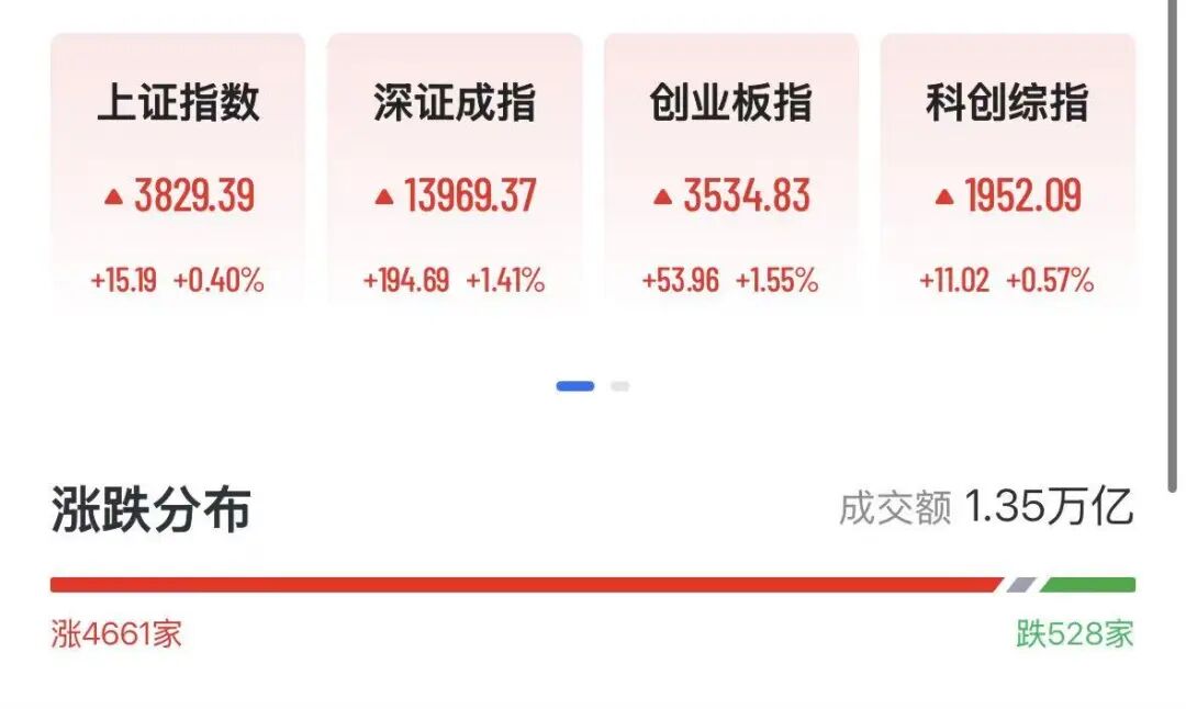 长鑫科技大涨超531%,市值超越英特尔!相当于两个贵州茅台图2