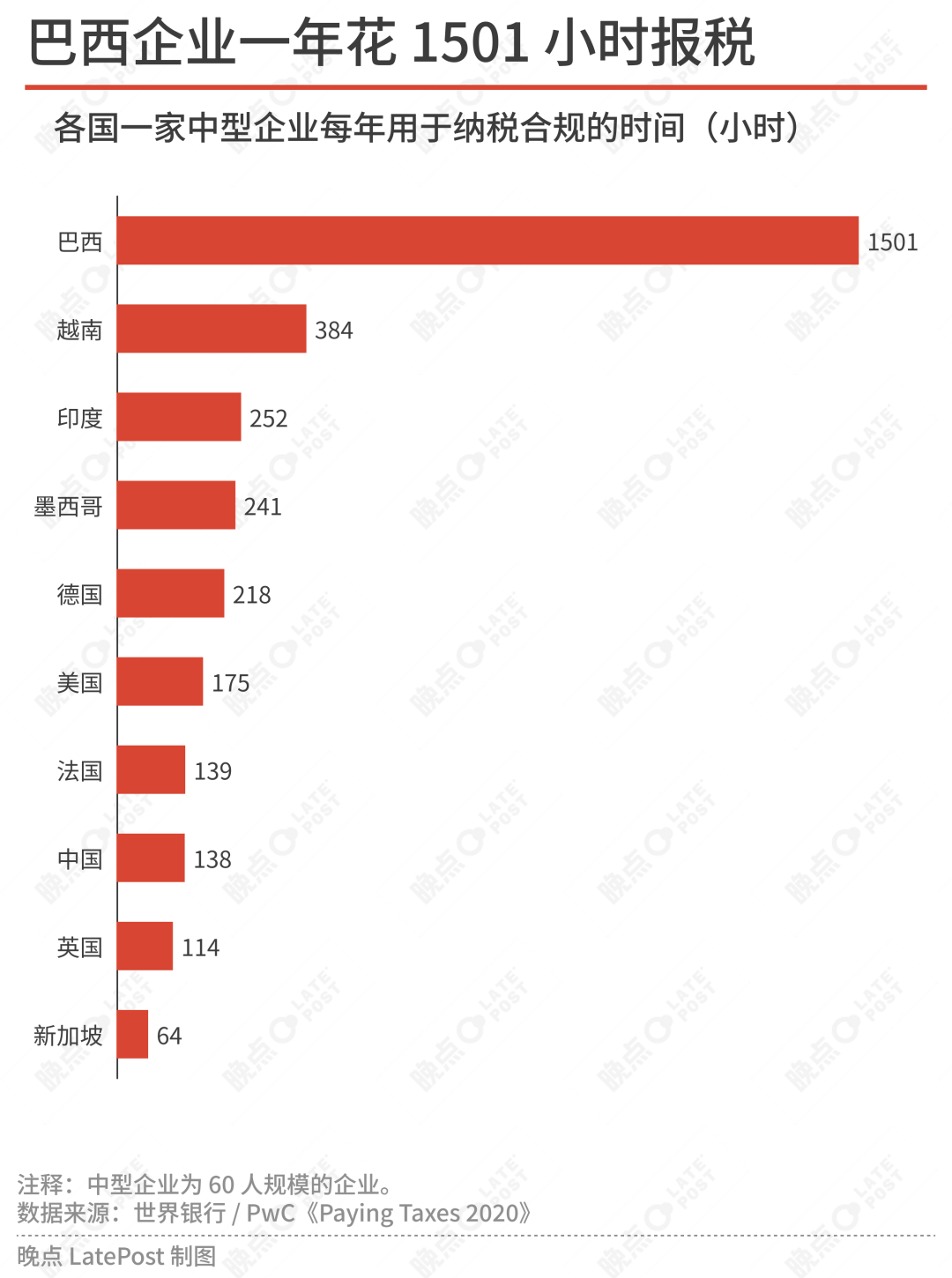中国公司去了巴西才知道的 81 件事图6