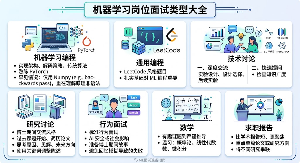 UW天才少女官宣入职OpenAI！46场面试，地狱级求职笔记刷屏图10