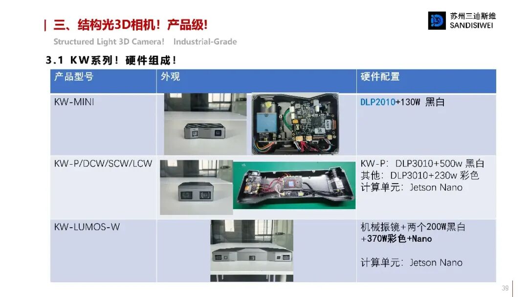 大盘点！3D视觉硬件汇总！涵盖科研级和产品级！包括3D相机、机械臂抓取软件、手持扫描仪、小车、无人机等图39