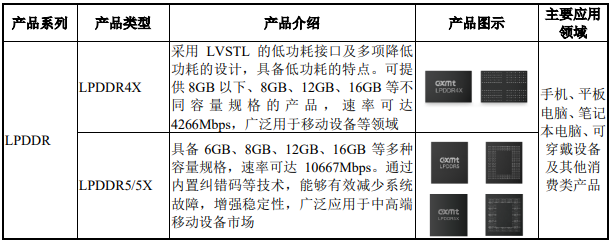 市值3万亿的长鑫,85%的收入靠分销图4