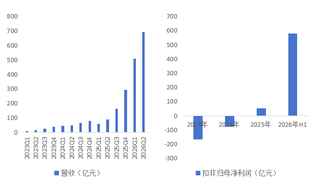 长鑫:周期股,消费股,还是成长股?图7