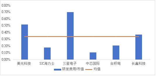 长鑫:周期股,消费股,还是成长股?图14
