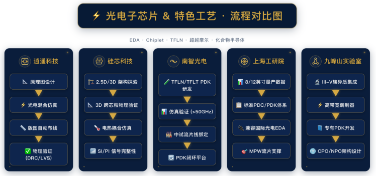 【光电共封CPO】硅光子的设计比电子难十倍?那究竟难在哪里?图5