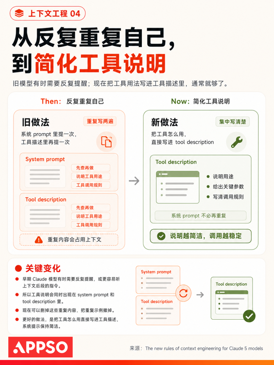 Opus 5 砍掉超 80% 系统提示词，我们用 AI 的方式也该变了 ｜附指南图7