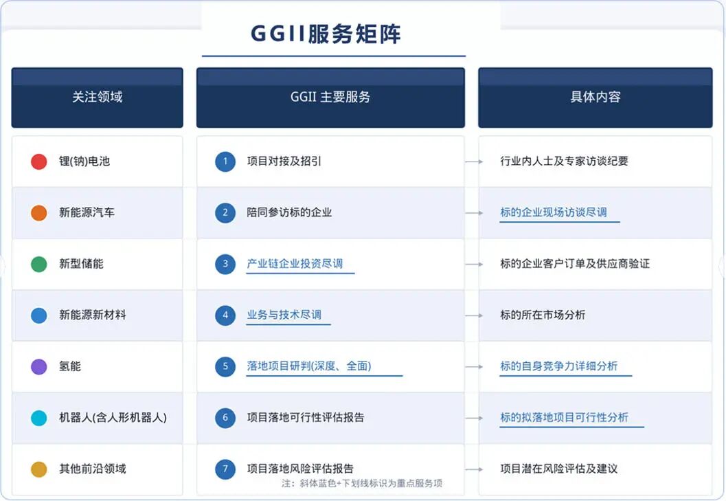 GGII服务推介：纯基金招商受阻，项目研判很关键图2