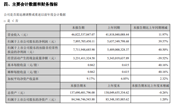 营收破40亿！海康机器人交出2026期中成绩单图2