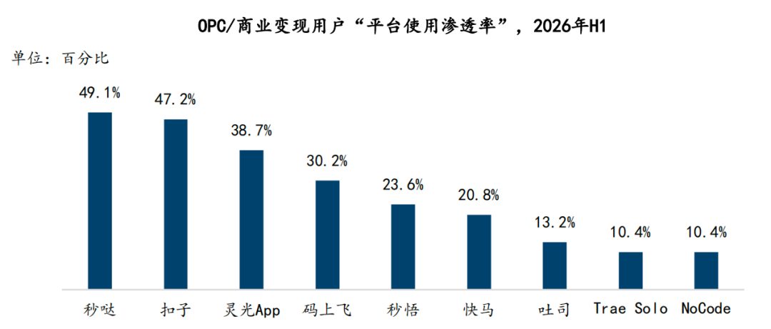 拿下无代码市场份额第一，百度秒哒赢在哪里？图7