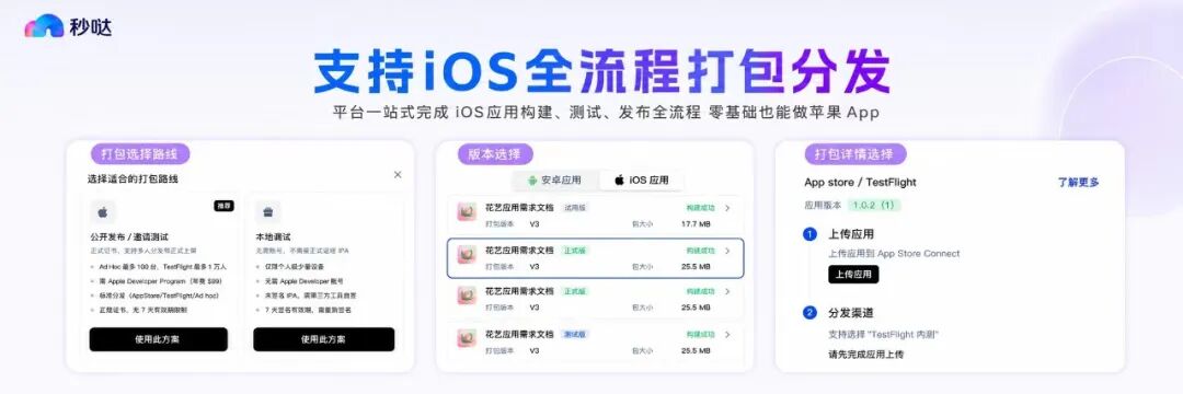 拿下无代码市场份额第一，百度秒哒赢在哪里？图9