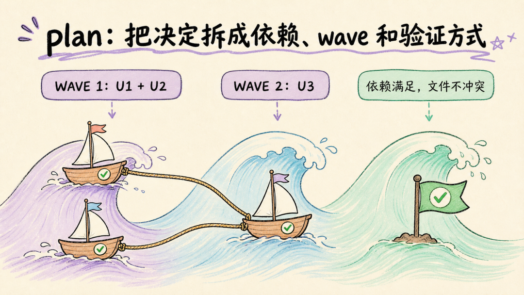 Agent时代产品经理的新工作方式图14