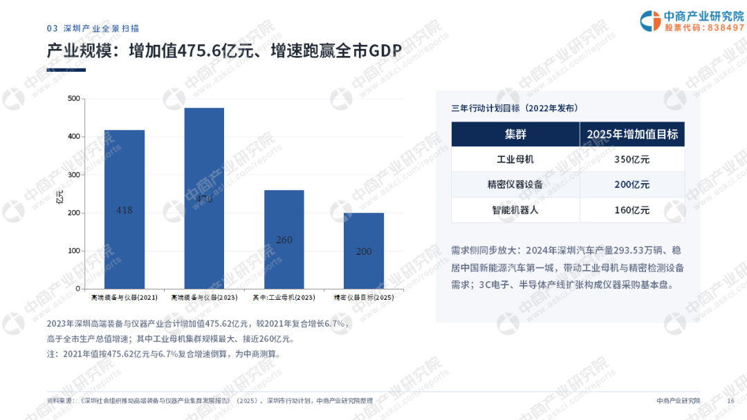 2026深圳精密仪器设备产业全景分析报告：从“20+8”集群迈向全球精密测量高地图18