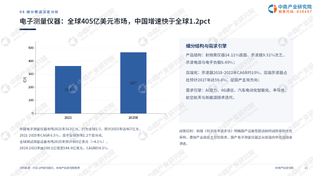 2026深圳精密仪器设备产业全景分析报告：从“20+8”集群迈向全球精密测量高地图25