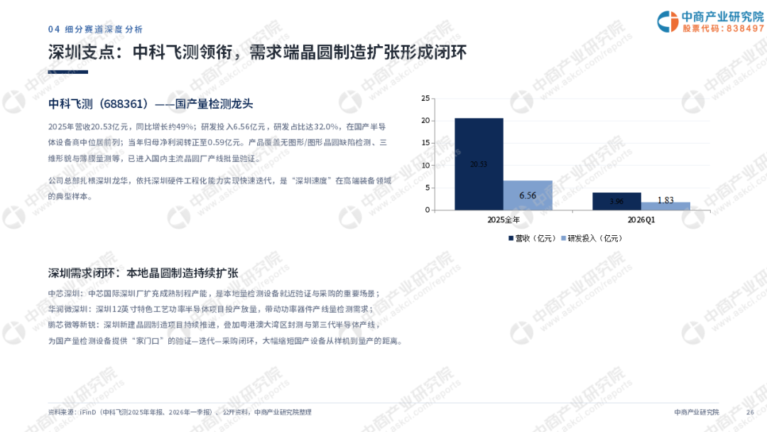 2026深圳精密仪器设备产业全景分析报告：从“20+8”集群迈向全球精密测量高地图28