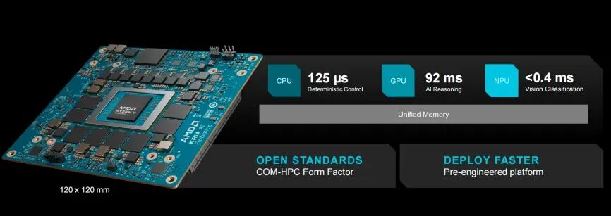 从身体到大脑：AMD 如何以全栈方案/开放战略定义物理 AI 时代图7
