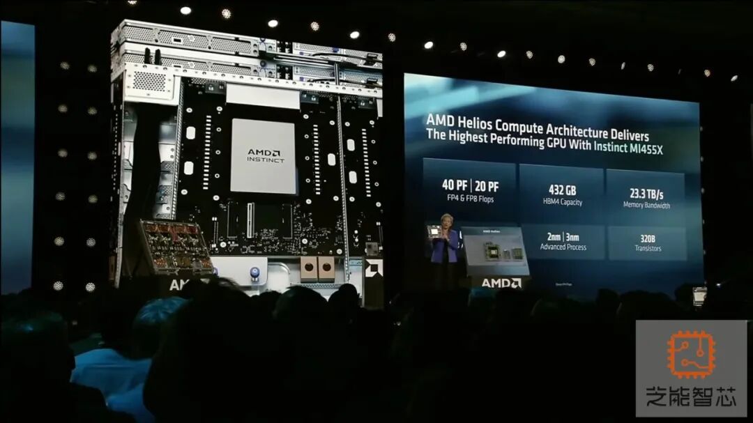 AMD Advancing AI 2026：苏妈给出了2nm GPU 和2nm 服务器 CPU图4