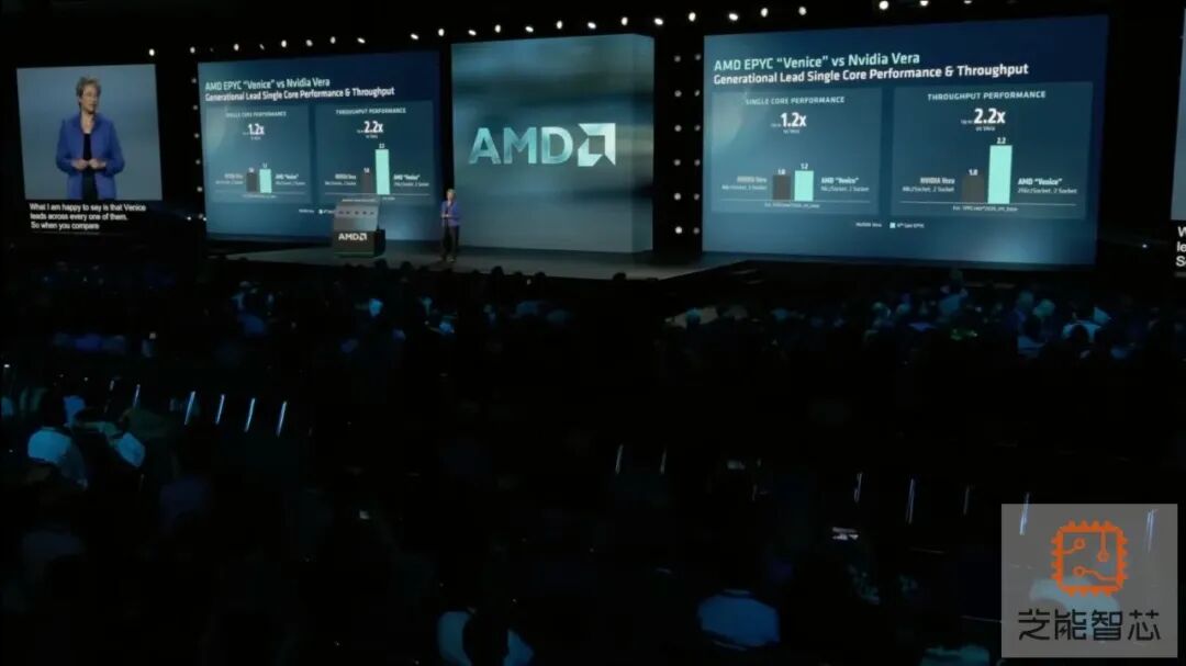 AMD Advancing AI 2026：苏妈给出了2nm GPU 和2nm 服务器 CPU图6