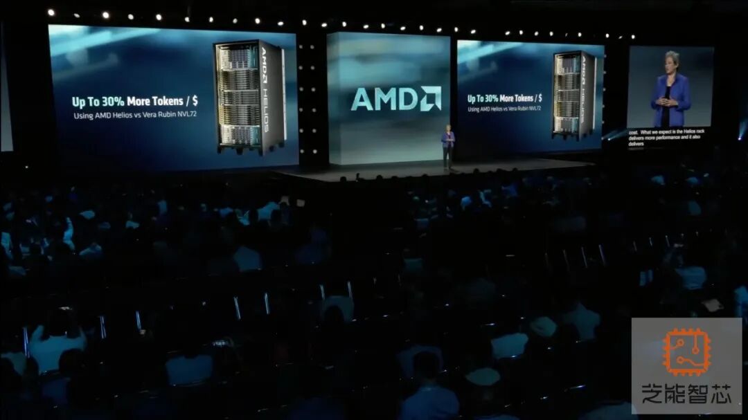 AMD Advancing AI 2026：苏妈给出了2nm GPU 和2nm 服务器 CPU图7