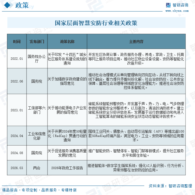2026年中国电子围栏行业发展规模、市场结构、竞争格局及发展趋势预测：随着市场应用前景不断扩大，产品也越来越丰富[图]图5