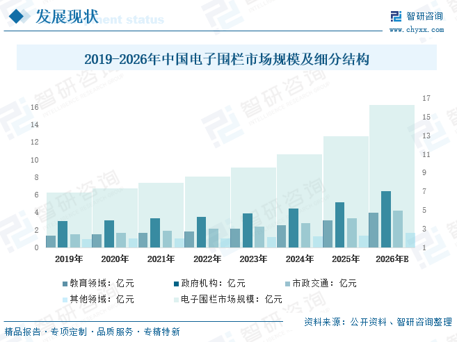 2026年中国电子围栏行业发展规模、市场结构、竞争格局及发展趋势预测：随着市场应用前景不断扩大，产品也越来越丰富[图]图7