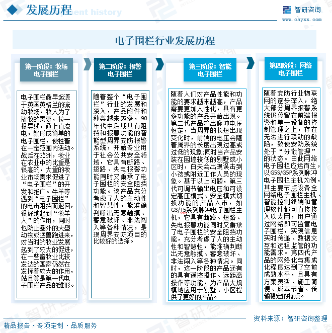 2026年中国电子围栏行业发展规模、市场结构、竞争格局及发展趋势预测：随着市场应用前景不断扩大，产品也越来越丰富[图]图12
