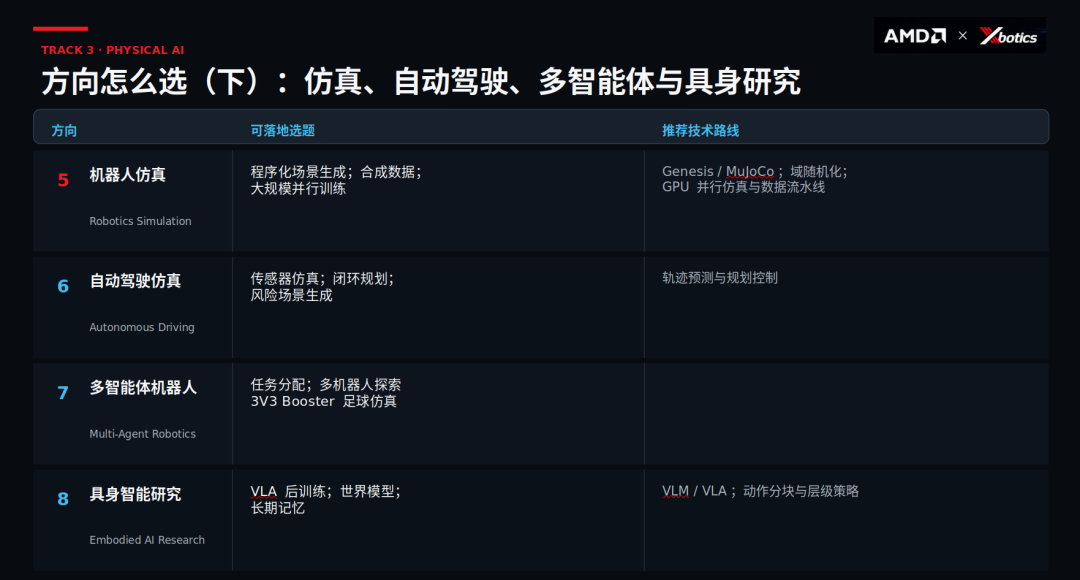 基于 ROCm + Genesis + SmolVLA 的合成数据抓取全流程图2
