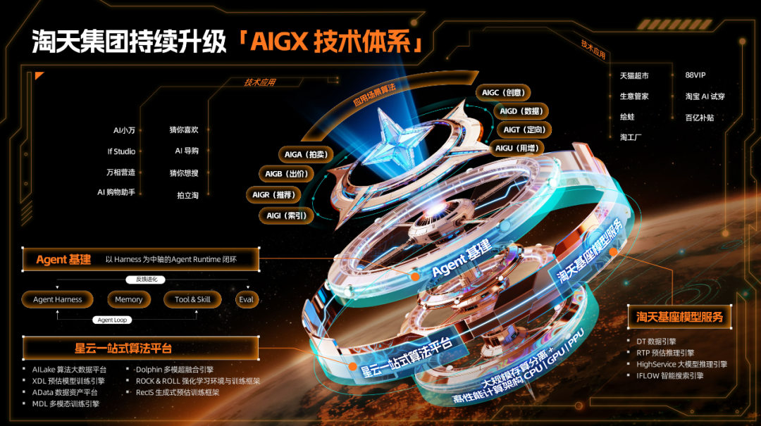 阿里技术人的夏日副本：人机对决、AIGX上新、双城开聊图5