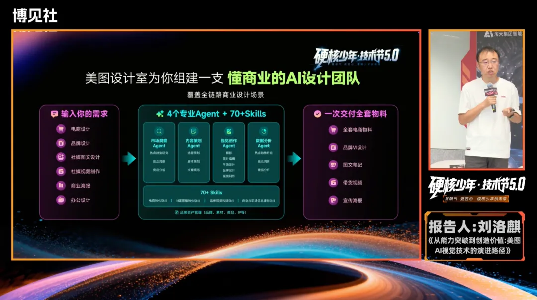 阿里技术人的夏日副本：人机对决、AIGX上新、双城开聊图10
