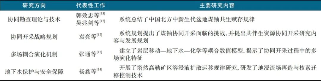 面向能源转型的煤铀协同开采：从战略内涵到关键技术图2