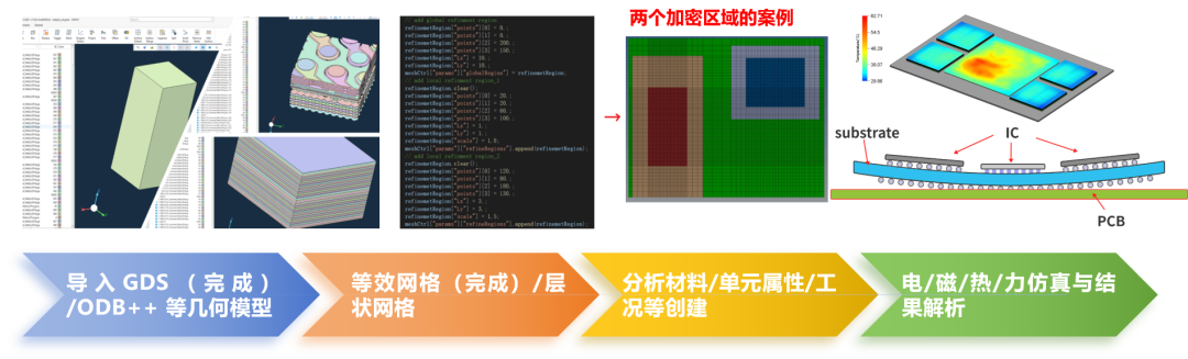 【转载】韬(τ)定律落地关键一战:九同方电-磁-热-力仿真EDA,打通3D逻辑折叠仿真全链路图5