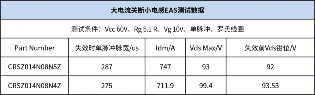 华润微电子推出第五代高性能SGT MOS产品,保障BMS高效可靠运行图6