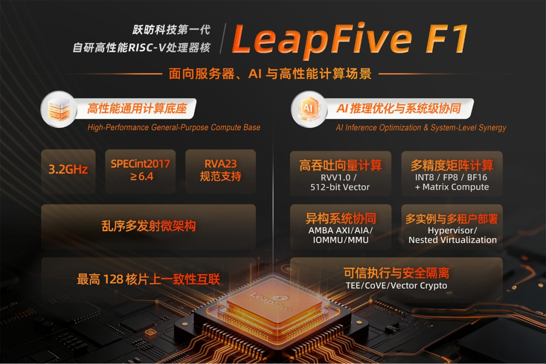 跃昉科技：迈向高性能RISC-V计算新阶段图8