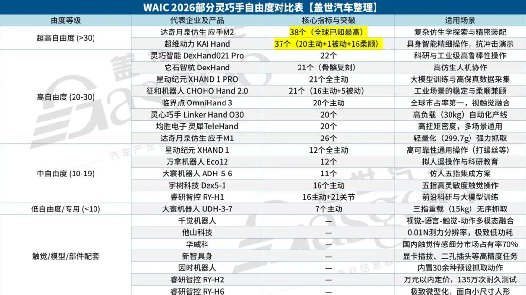 灵巧手，距离“够用”究竟还需要多久？图8