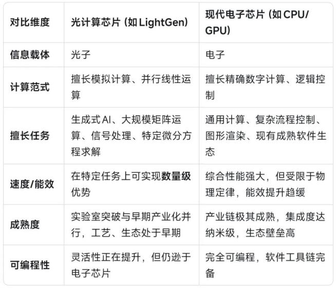 光计算芯片，走到量产门口了吗？图6