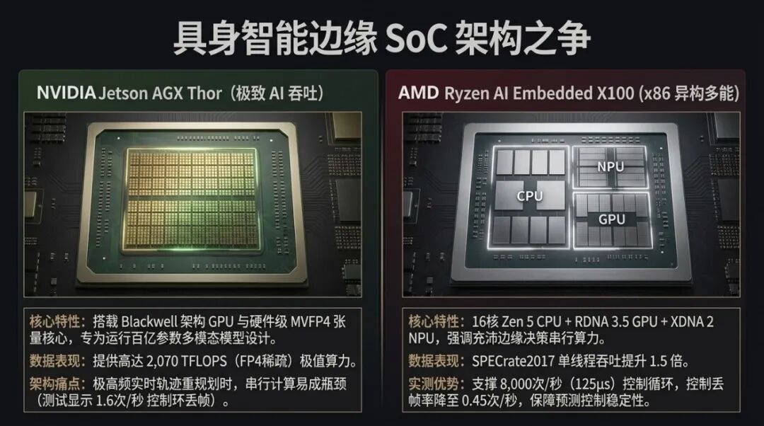 AMD对决NVIDIA：物理AI与具身智能的战略博弈与算力生态图6