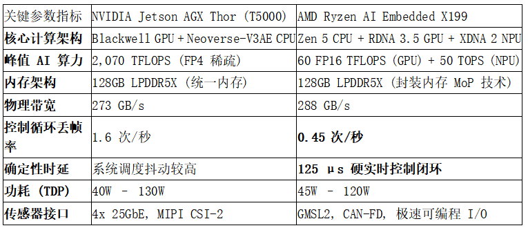 AMD对决NVIDIA：物理AI与具身智能的战略博弈与算力生态图7