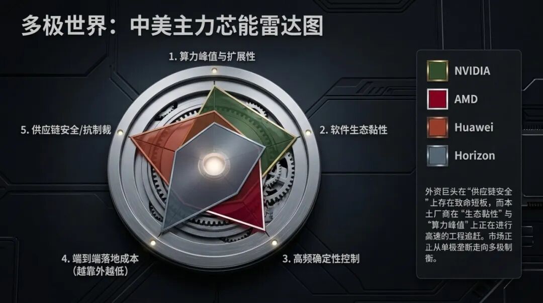 AMD对决NVIDIA：物理AI与具身智能的战略博弈与算力生态图9